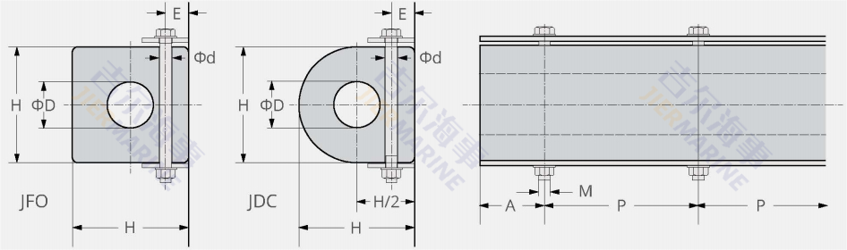 Desain model fender