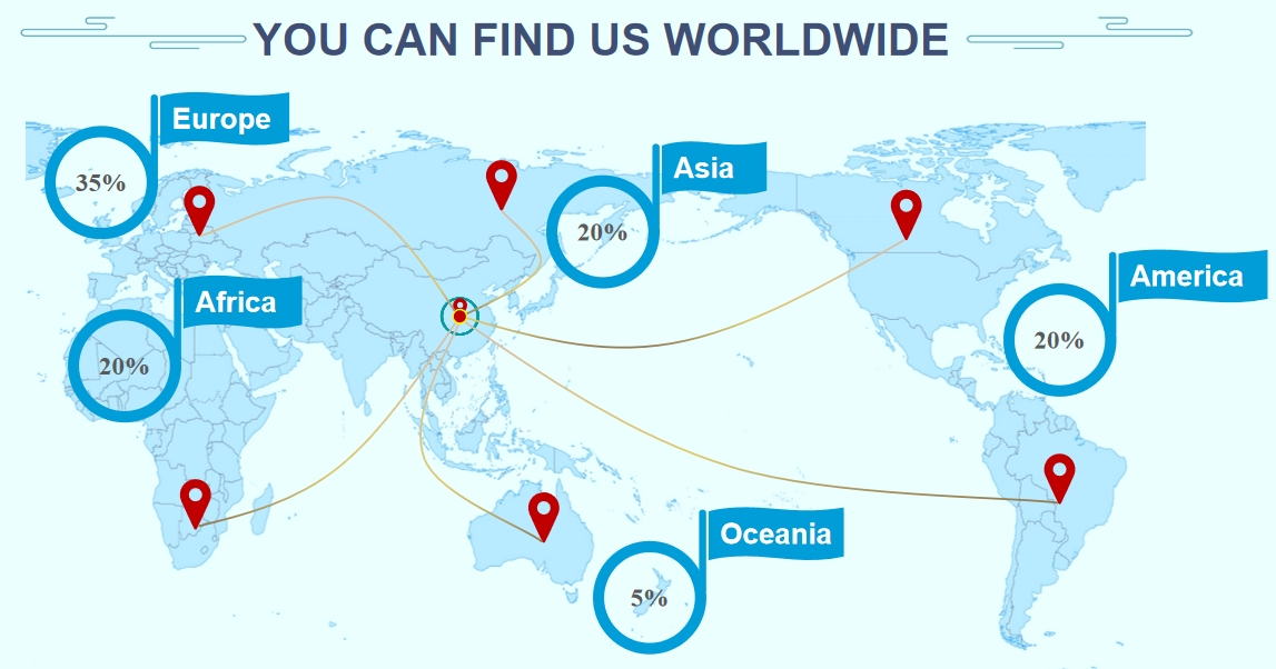 seluruh global 