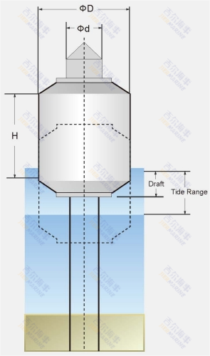 Desain Model Fender Donat
