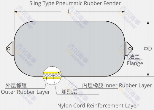 Desain Model Fender Pneumatik