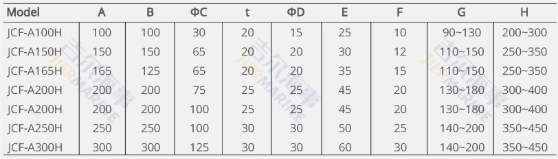 Parameter JCF-A
