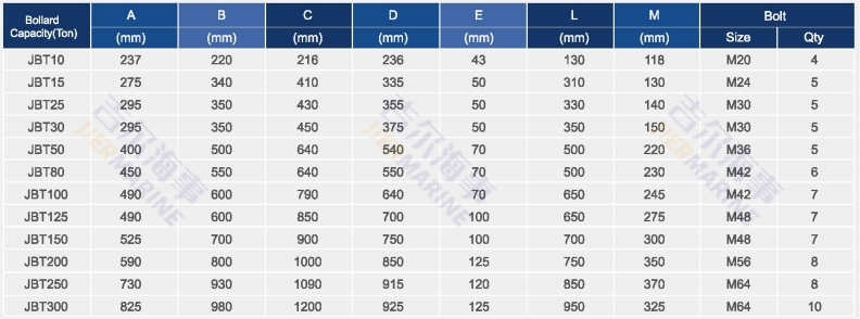 parameter kepala tee