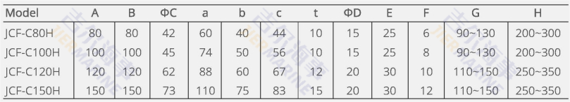 Parameter JCF-C