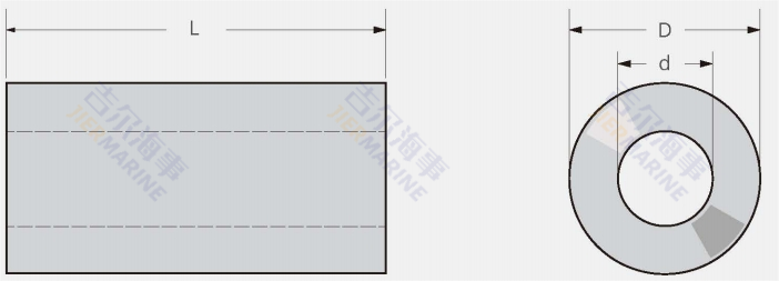 Desain Model Fender Silindris